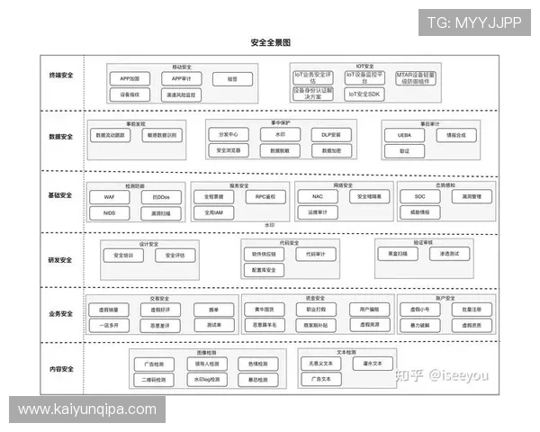 开云足球网页版安全可靠，保障用户资金和个人信息安全